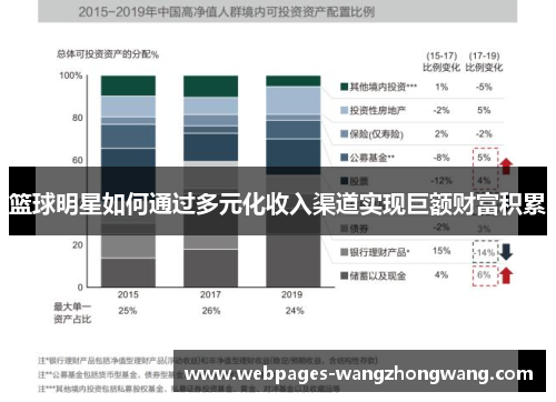 篮球明星如何通过多元化收入渠道实现巨额财富积累